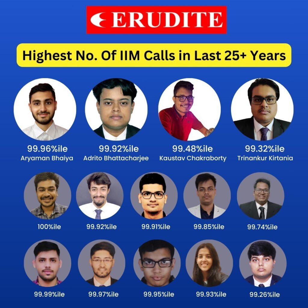 CAT Toppers are from Erudite CAT Coaching. Highest IIM Calls in Last 25+ years